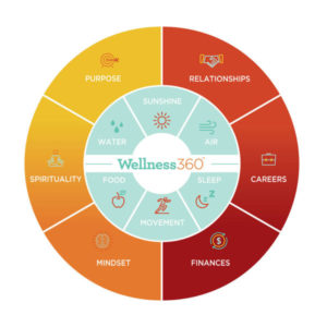 Wellness 360™ - Wellness 360 Coach - Jana Beeman